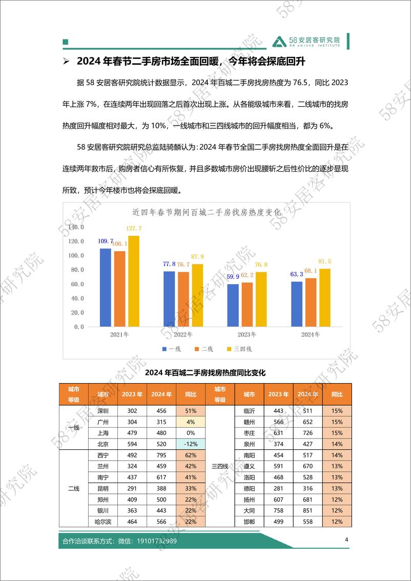 《2024年春节假期楼市报告-58安居客研究院-2024-12页》 - 第5页预览图