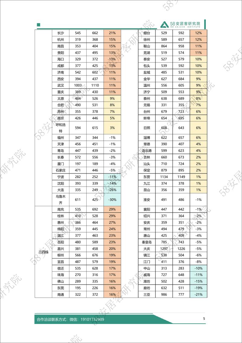 《2024年春节假期楼市报告-58安居客研究院-2024-12页》 - 第6页预览图