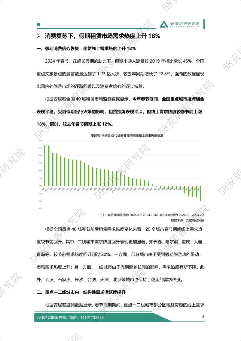 《2024年春节假期楼市报告-58安居客研究院-2024-12页》 - 第7页预览图