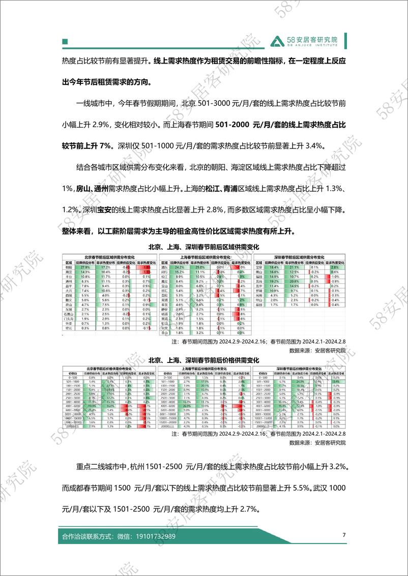 《2024年春节假期楼市报告-58安居客研究院-2024-12页》 - 第8页预览图