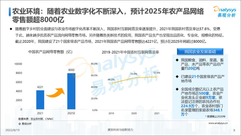 《中国生鲜电商年度综合分析2022-易观分析-35页-WN9》 - 第8页预览图