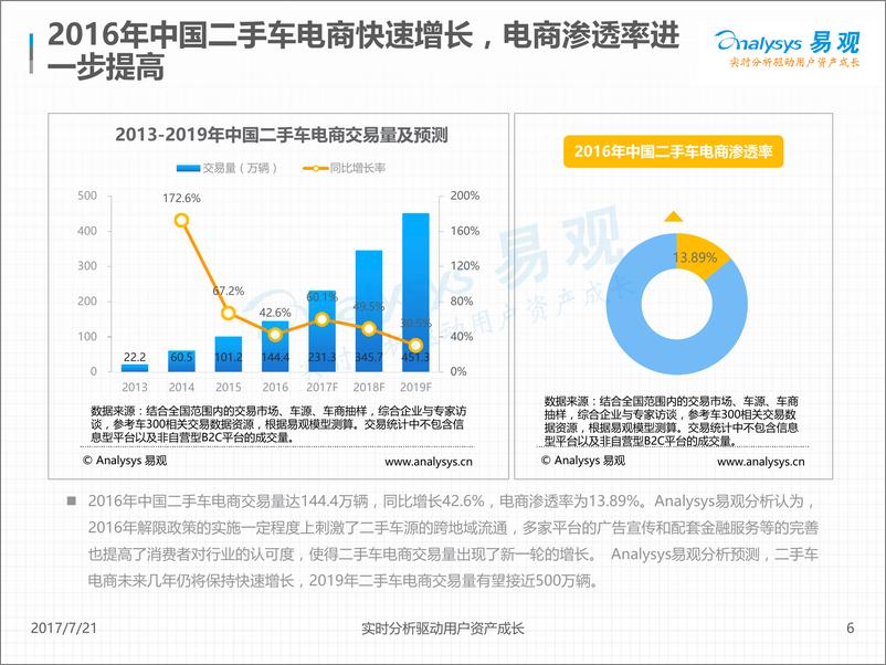 《中国二手车交易服务电商主流模式案例分析2017V9(1)》 - 第6页预览图