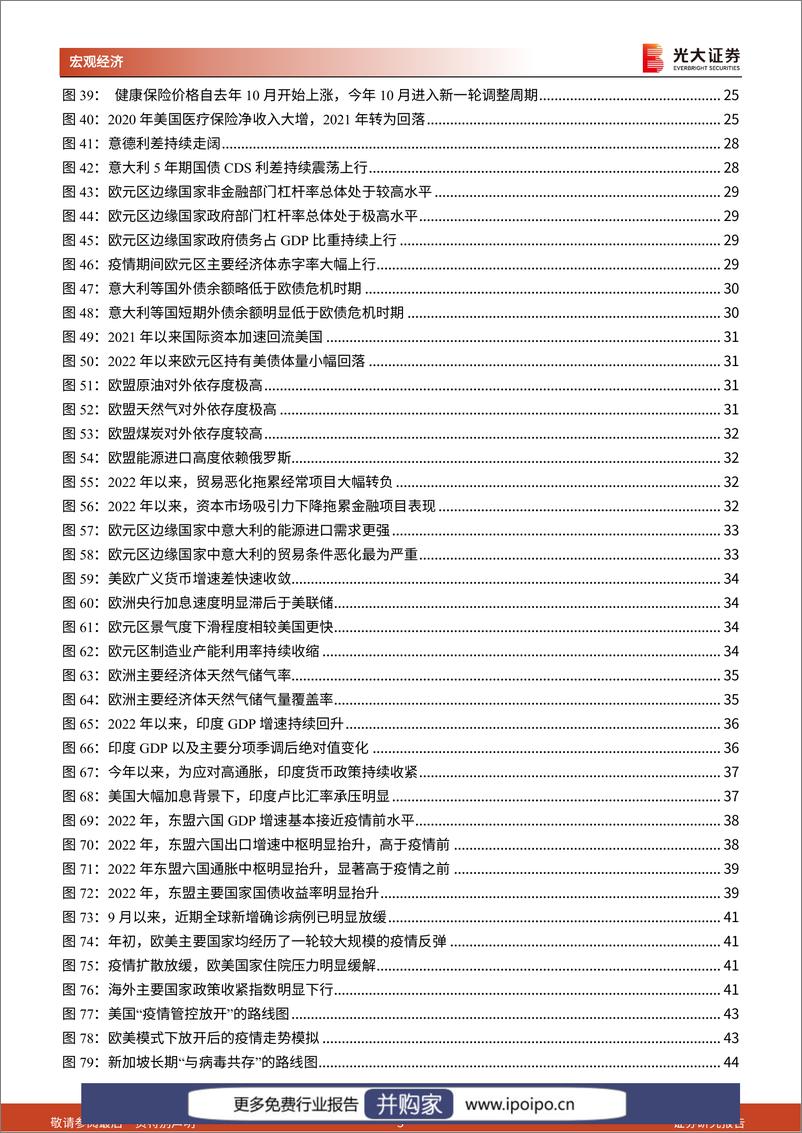 《2023年全球宏观经济展望报告：再平衡，东升西渐、逆风复苏、价值重估-光大证券-2022.12.18-123页》 - 第5页预览图