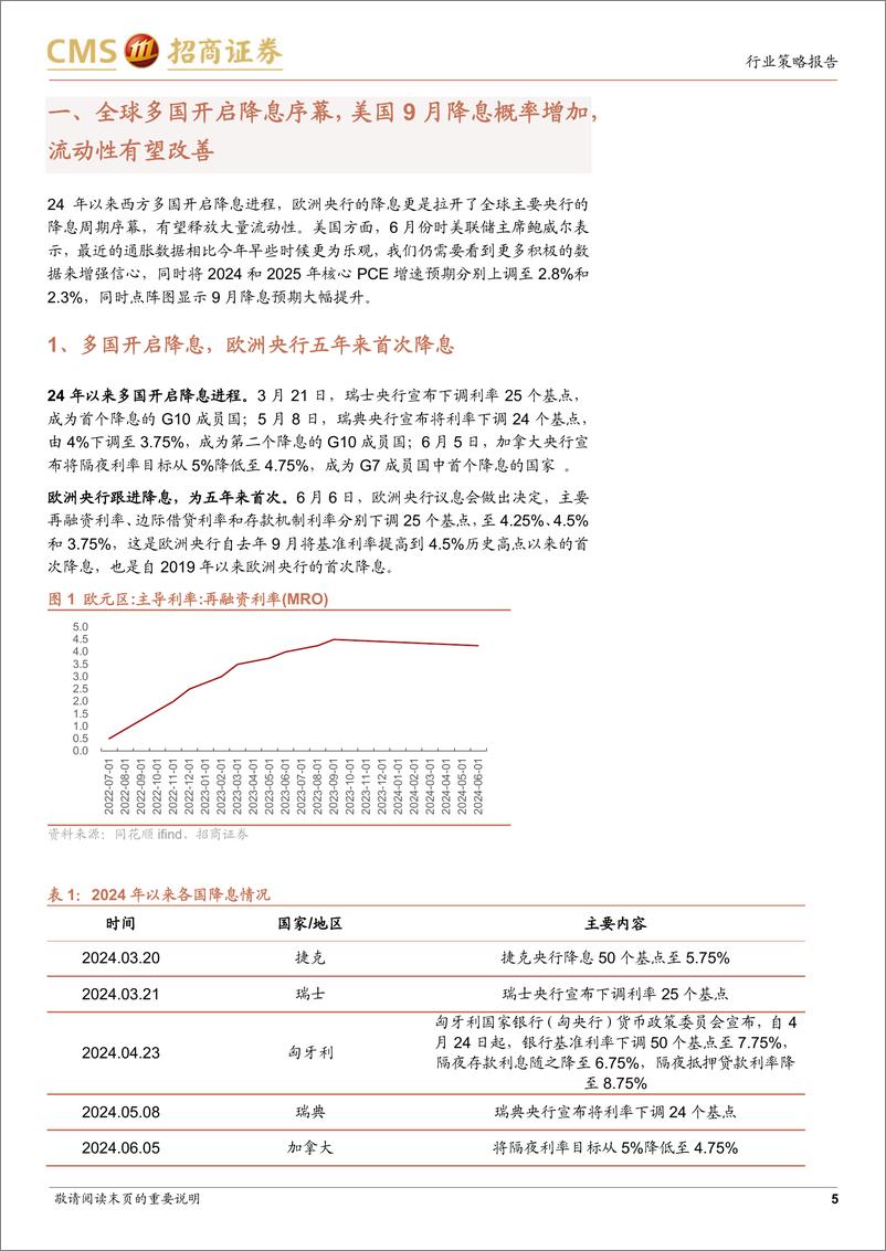 《中小市值2024年中期策略报告：流动性逐步宽松，关注优质成长股以及AI%2b产业机会-240625-招商证券-21页》 - 第5页预览图