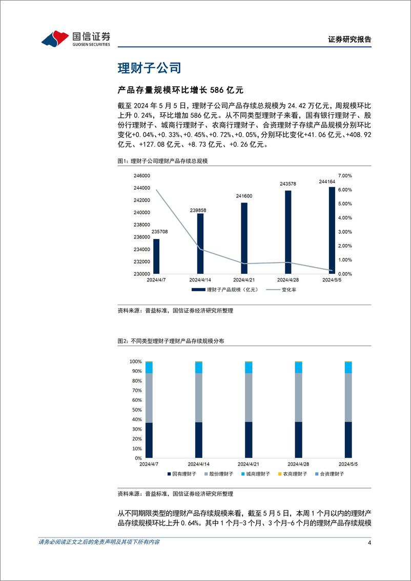 《资管机构产品配置观察(第39期)：债基久期拉长，理财破净率下降-240508-国信证券-16页》 - 第4页预览图