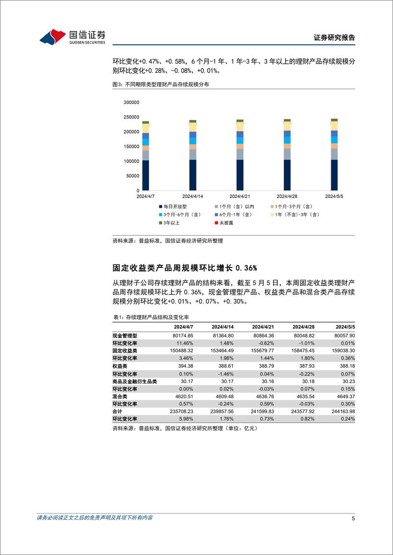 《资管机构产品配置观察(第39期)：债基久期拉长，理财破净率下降-240508-国信证券-16页》 - 第5页预览图