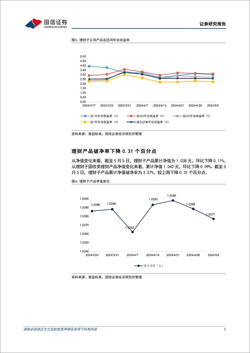 《资管机构产品配置观察(第39期)：债基久期拉长，理财破净率下降-240508-国信证券-16页》 - 第7页预览图