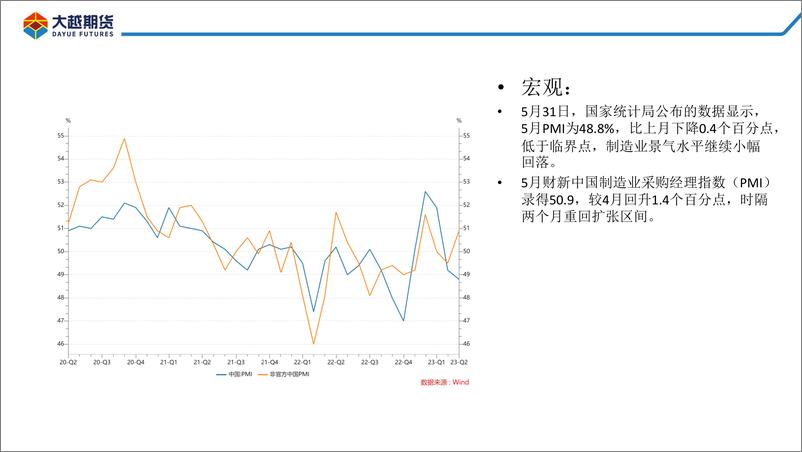 《聚烯烃：需求不振延续震荡走势-20230605-大越期货-27页》 - 第5页预览图