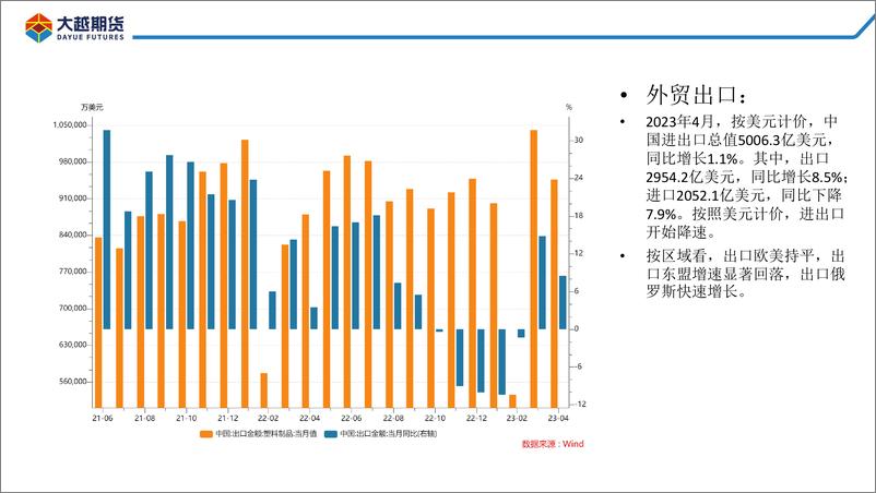 《聚烯烃：需求不振延续震荡走势-20230605-大越期货-27页》 - 第6页预览图