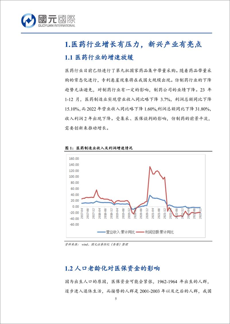 《国元国际控股-新视角报告：看好实体瘤 CART、 RDC 以及创新药转化-创新药前沿技术及产业化的机会探究》 - 第5页预览图