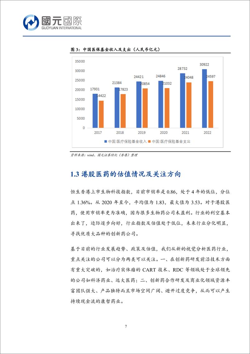 《国元国际控股-新视角报告：看好实体瘤 CART、 RDC 以及创新药转化-创新药前沿技术及产业化的机会探究》 - 第7页预览图