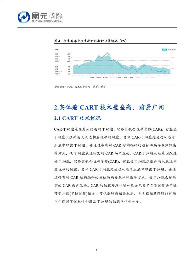 《国元国际控股-新视角报告：看好实体瘤 CART、 RDC 以及创新药转化-创新药前沿技术及产业化的机会探究》 - 第8页预览图