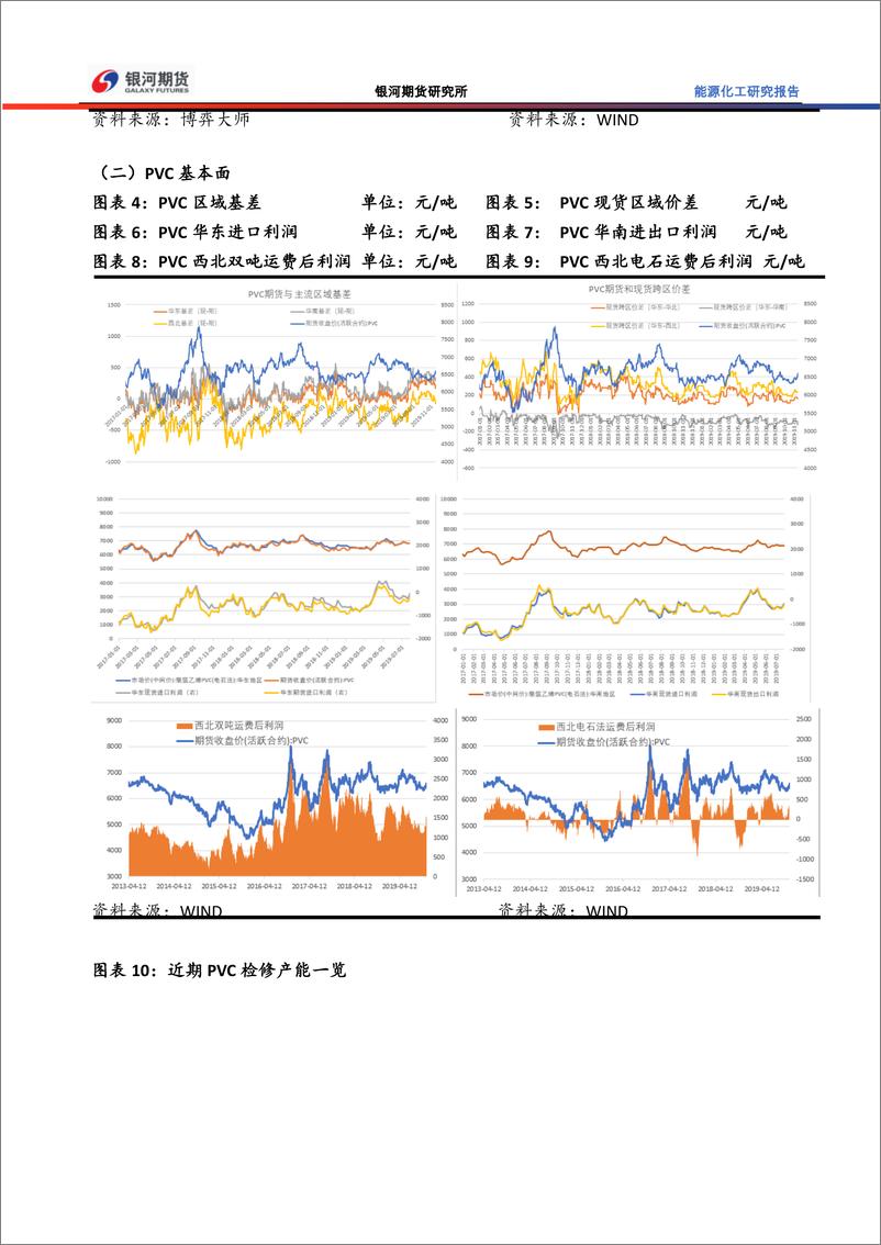 《能源化工研究报告：聚烯烃库存不高，短期底部将近-20191118-银河期货-28页》 - 第8页预览图