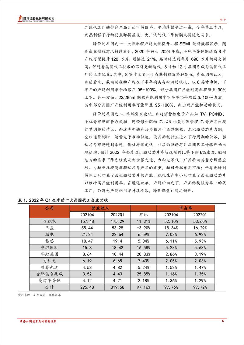 《半导体、计算机行业月报：半导体主要产品普遍降价；软件企业下半年降本控费效果有望显现-20220804-红塔证券-18页》 - 第6页预览图