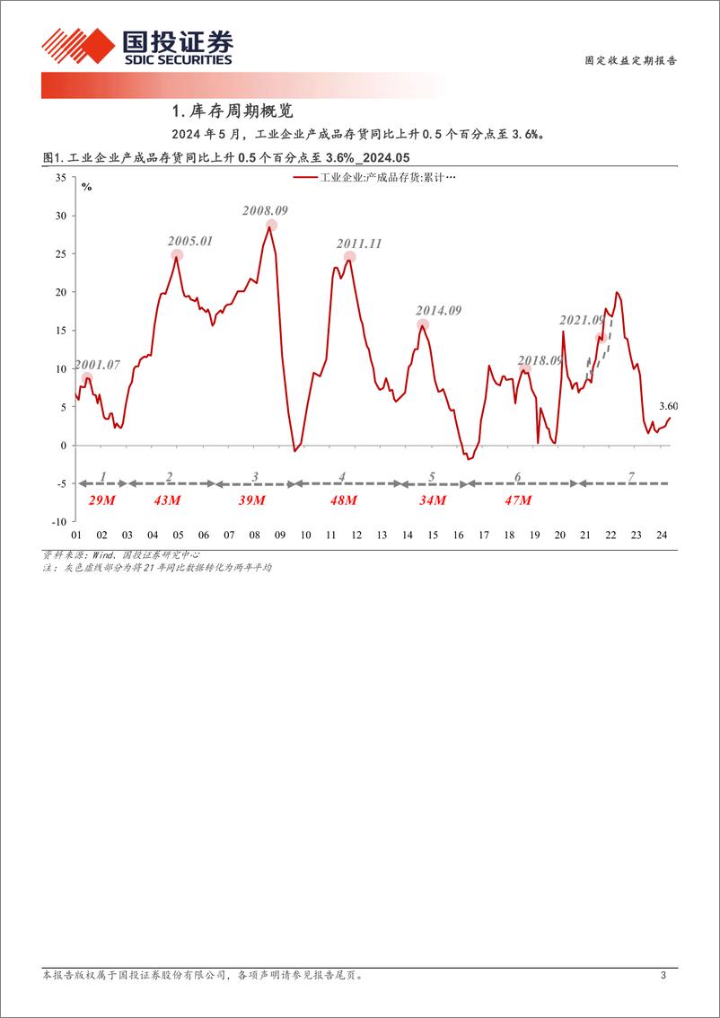《库存：上下游回摆“主动去”-240708-国投证券-12页》 - 第3页预览图