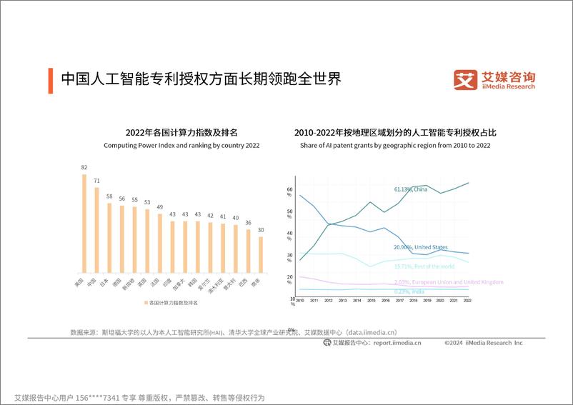 《2024-2025年中国人工智能行业发展趋势研究报告》 - 第7页预览图