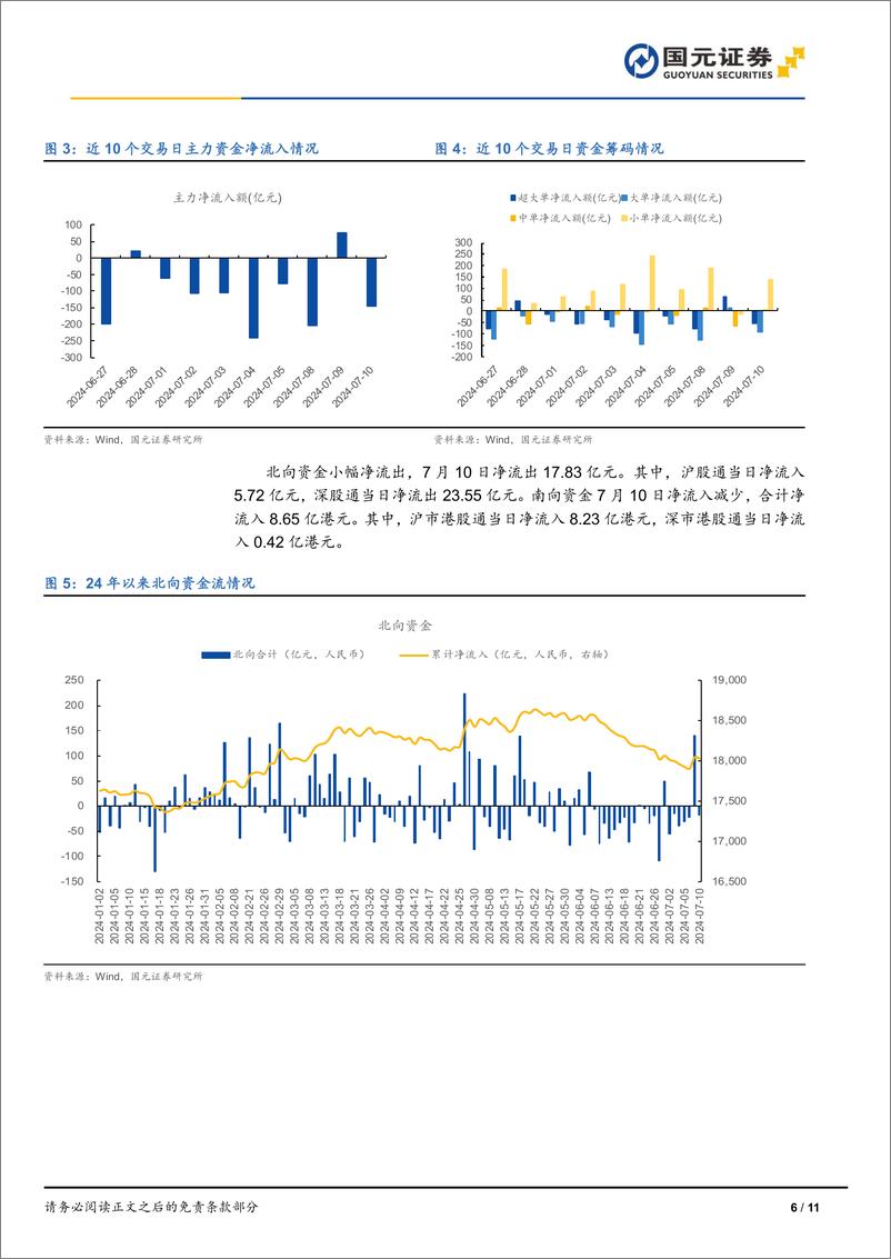 《市场复盘：指数再度回调，市场午后走弱-240711-国元证券-11页》 - 第6页预览图