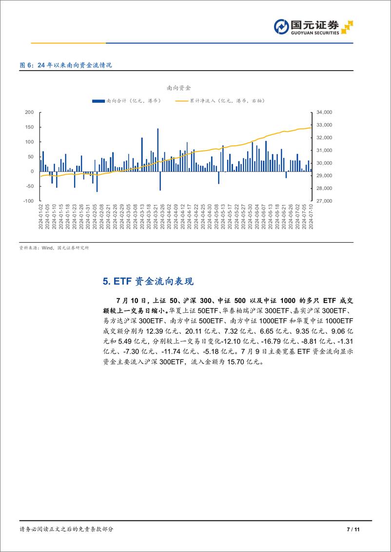 《市场复盘：指数再度回调，市场午后走弱-240711-国元证券-11页》 - 第7页预览图