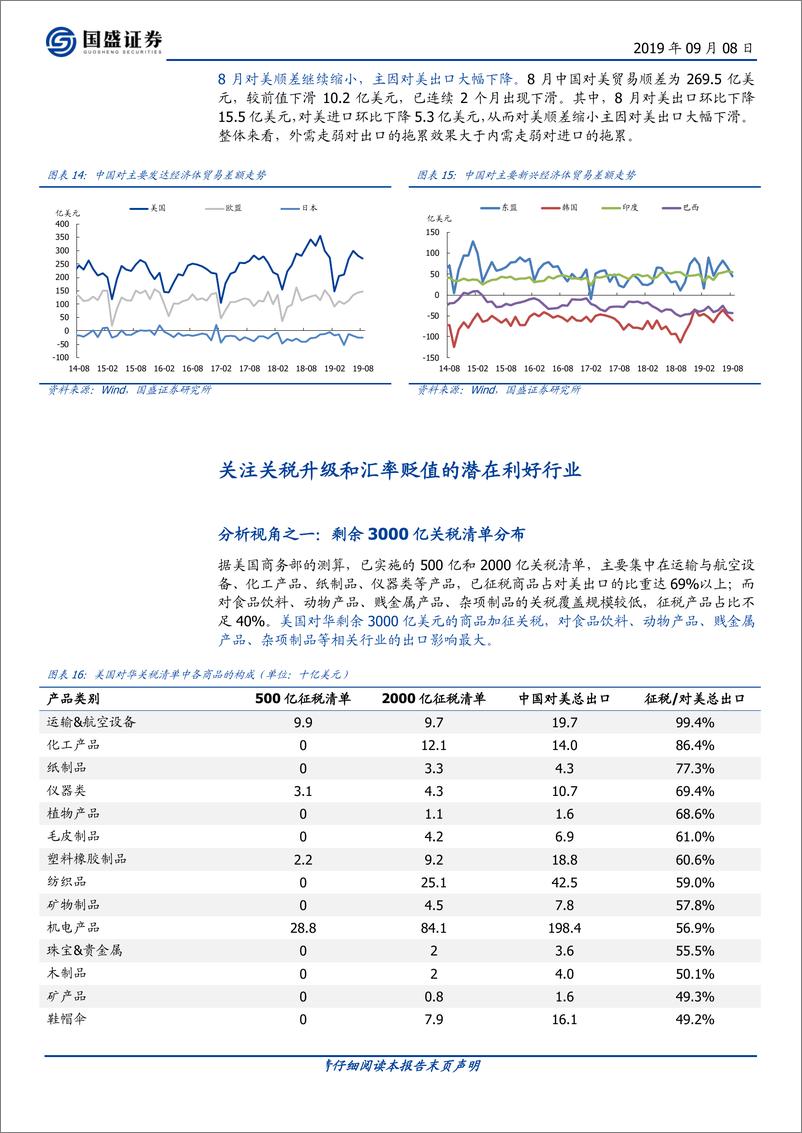 《兼评8月贸易数据：关税升级叠加人民币贬值，利好哪些行业-20190908-国盛证券-12页》 - 第7页预览图