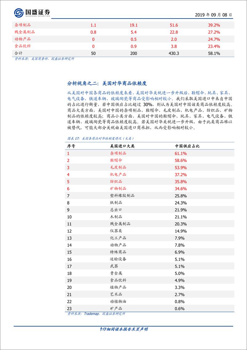 《兼评8月贸易数据：关税升级叠加人民币贬值，利好哪些行业-20190908-国盛证券-12页》 - 第8页预览图