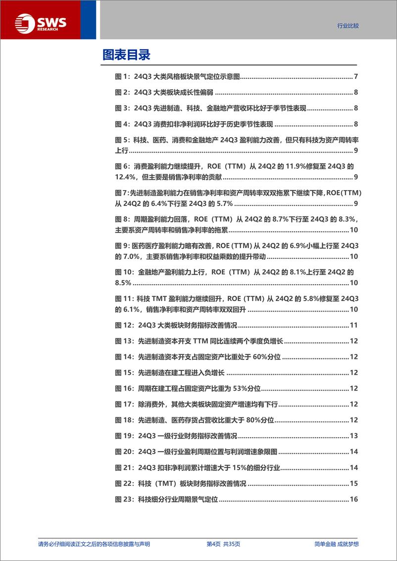 《A股2024年三季报分析之行业篇：科技硬件景气显著占优，后续关注供给侧出清和数据资产入表的影响-241104-申万宏源-35页》 - 第4页预览图