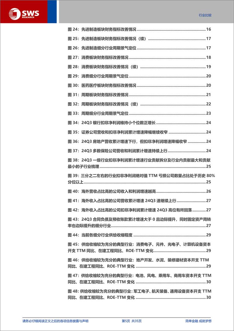 《A股2024年三季报分析之行业篇：科技硬件景气显著占优，后续关注供给侧出清和数据资产入表的影响-241104-申万宏源-35页》 - 第5页预览图