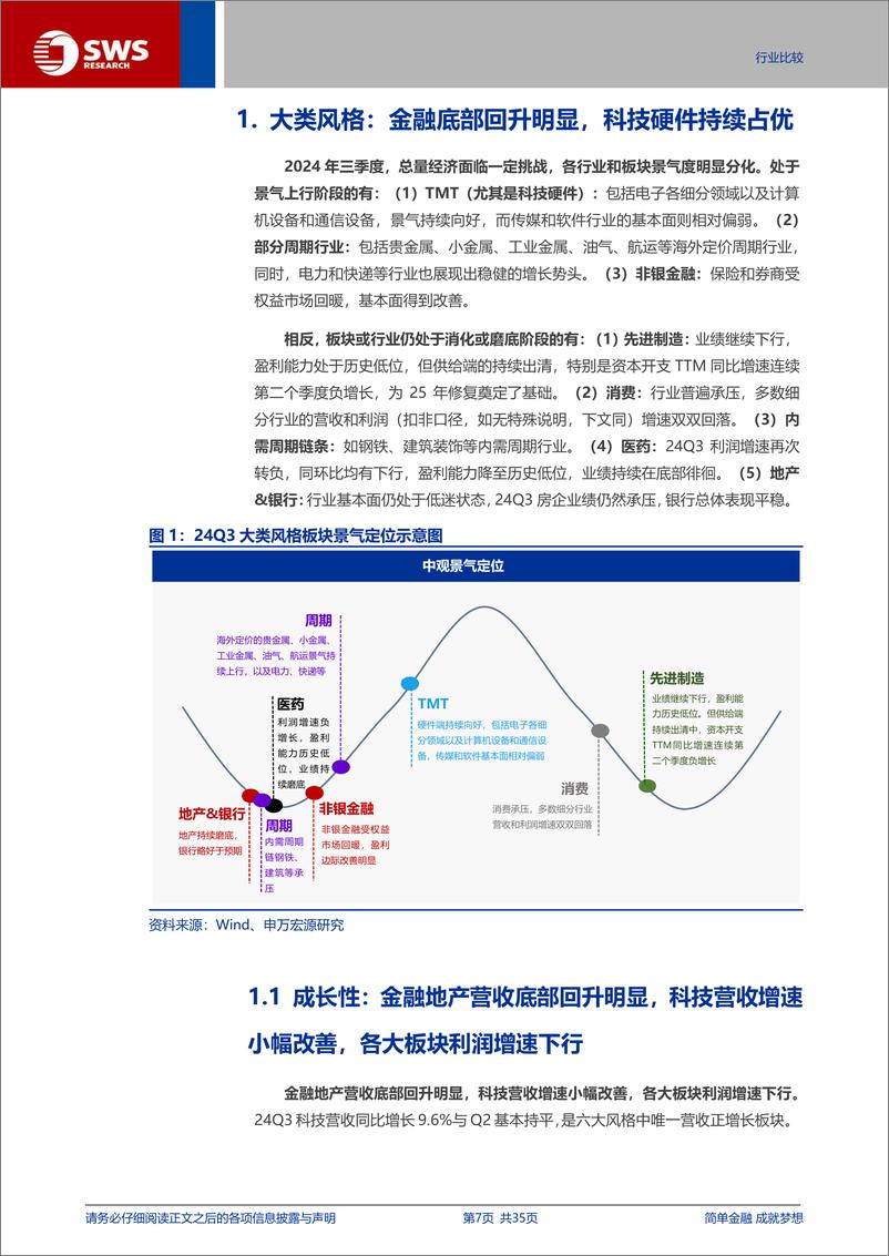 《A股2024年三季报分析之行业篇：科技硬件景气显著占优，后续关注供给侧出清和数据资产入表的影响-241104-申万宏源-35页》 - 第7页预览图