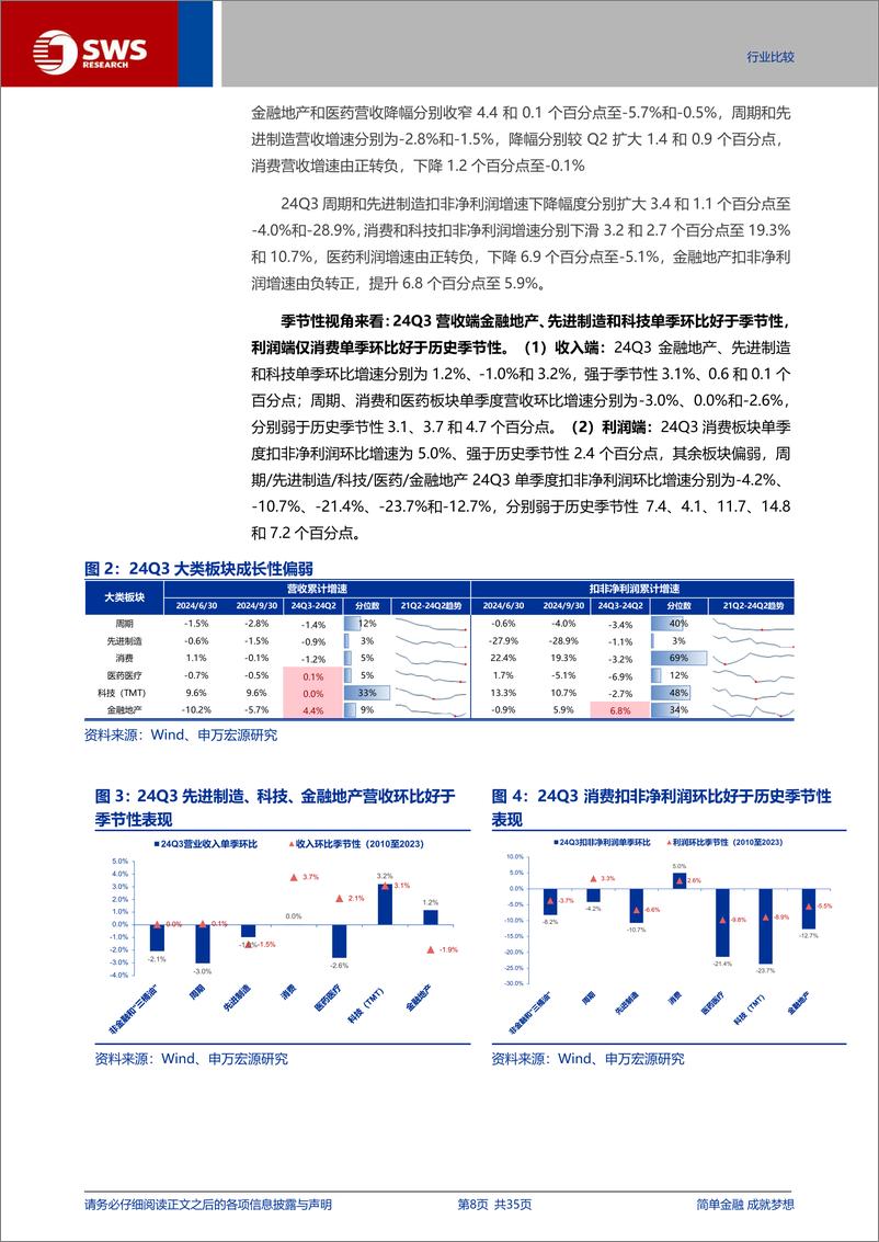 《A股2024年三季报分析之行业篇：科技硬件景气显著占优，后续关注供给侧出清和数据资产入表的影响-241104-申万宏源-35页》 - 第8页预览图