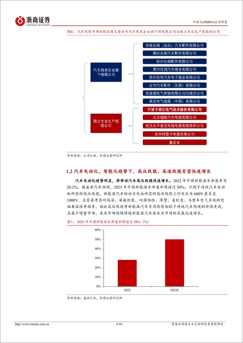 《卡倍亿-300863.SZ-卡倍亿深度报告：国产线缆领军企业，海外布局加快发展-20240423-浙商证券-16页》 - 第5页预览图