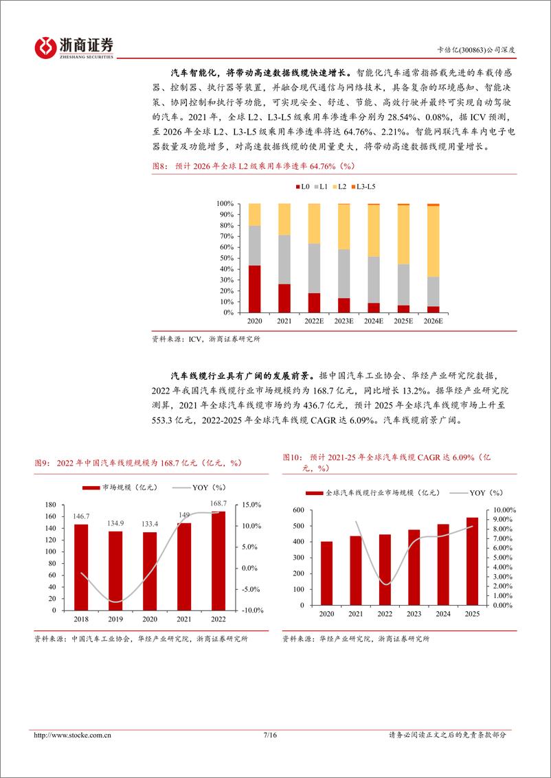 《卡倍亿-300863.SZ-卡倍亿深度报告：国产线缆领军企业，海外布局加快发展-20240423-浙商证券-16页》 - 第6页预览图