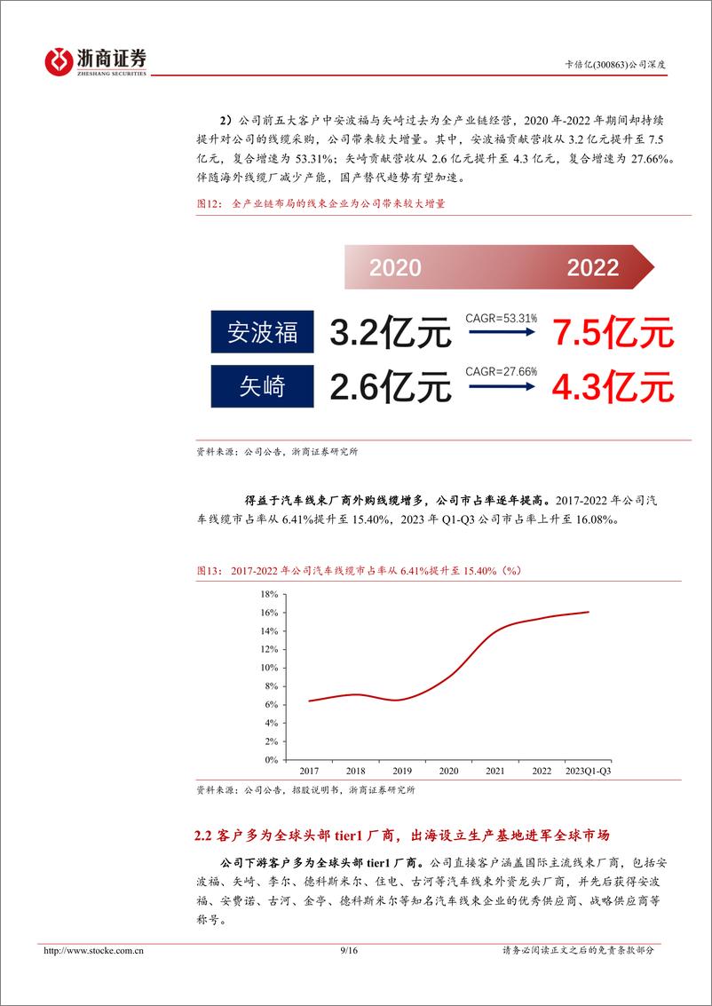 《卡倍亿-300863.SZ-卡倍亿深度报告：国产线缆领军企业，海外布局加快发展-20240423-浙商证券-16页》 - 第8页预览图