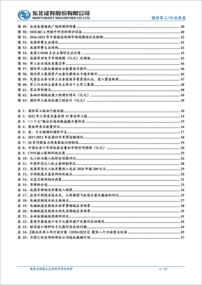 《国防军工行业2023年投资策略；内需外贸双轮驱动，板块长期成长确定性高-20230103-东北证券-53页》 - 第5页预览图