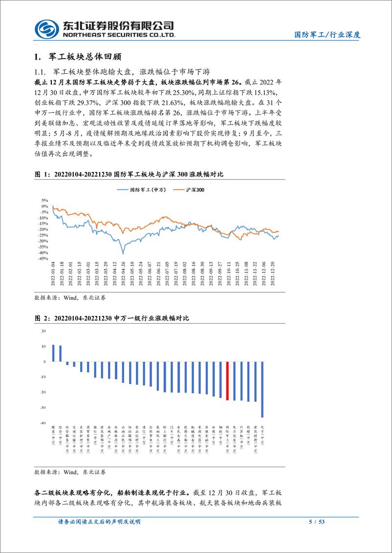 《国防军工行业2023年投资策略；内需外贸双轮驱动，板块长期成长确定性高-20230103-东北证券-53页》 - 第6页预览图