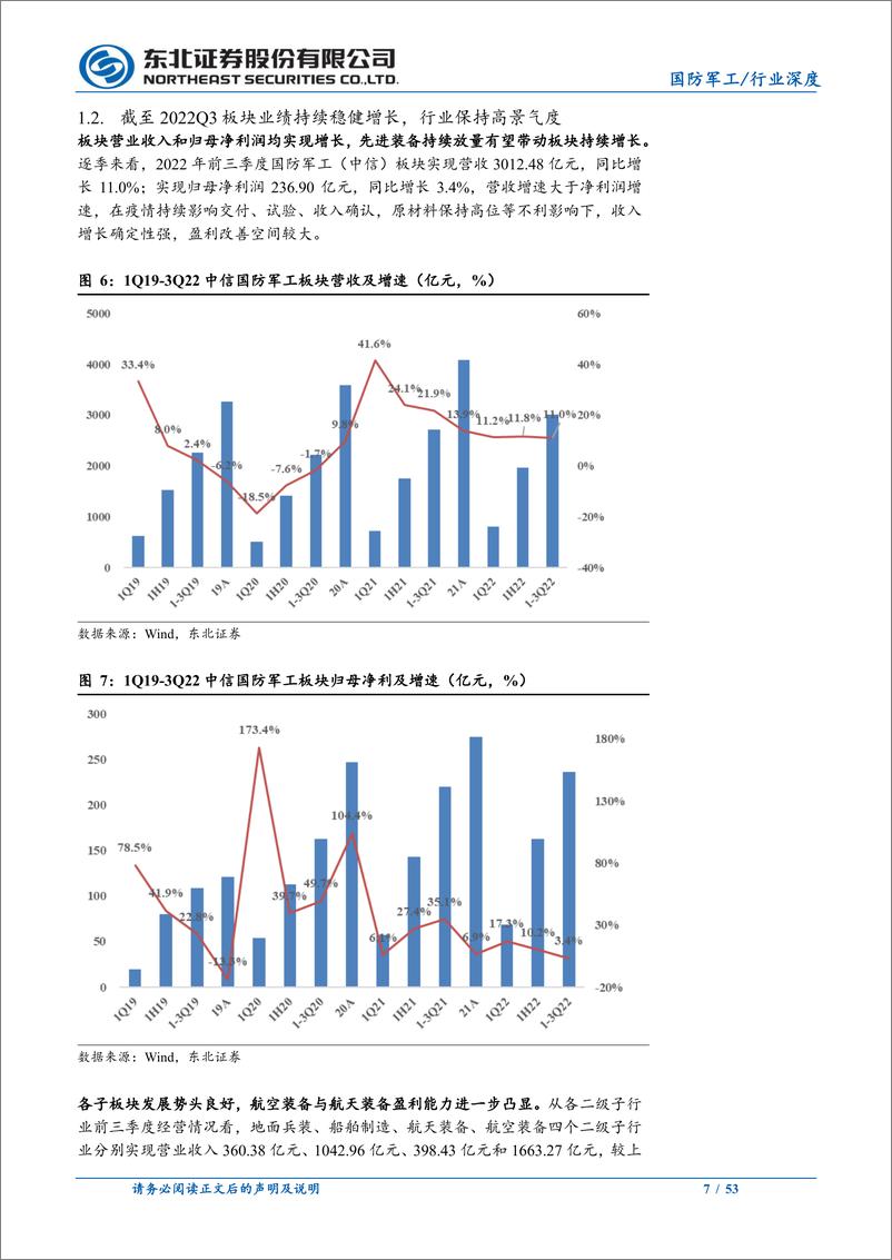 《国防军工行业2023年投资策略；内需外贸双轮驱动，板块长期成长确定性高-20230103-东北证券-53页》 - 第8页预览图