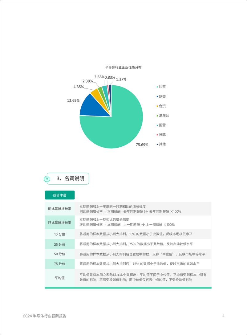 《2024锐仕方达半导体行业薪酬报告完整版-79页》 - 第4页预览图