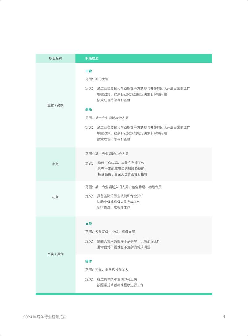 《2024锐仕方达半导体行业薪酬报告完整版-79页》 - 第6页预览图