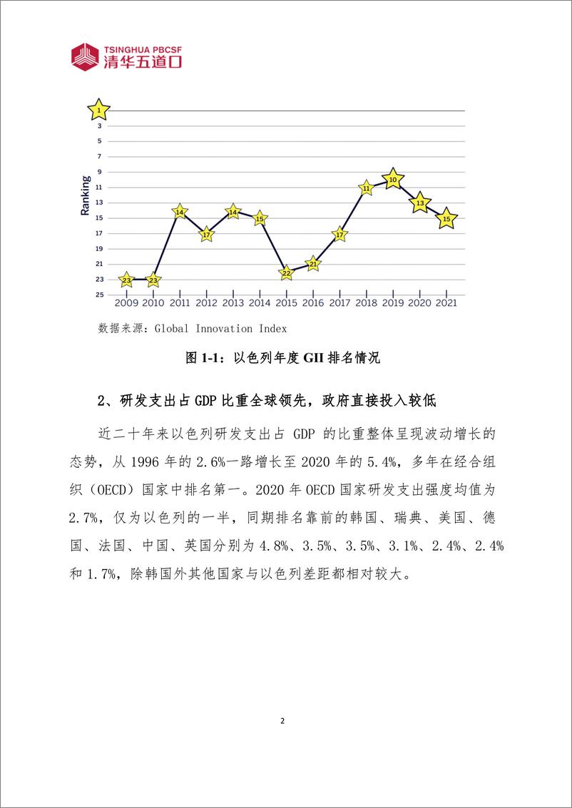 《清华五道口：2024国家创新体系推动科技成果转化：来自以色列的经验报告（35页）》 - 第7页预览图