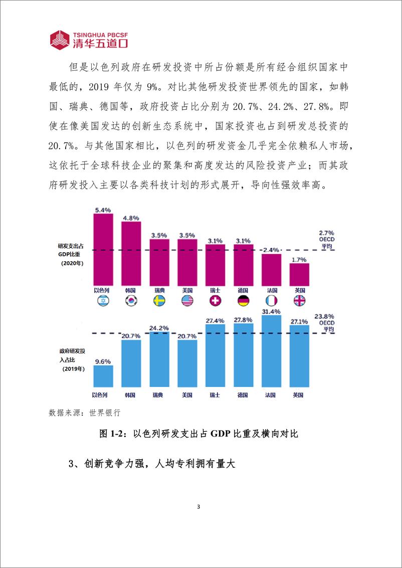 《清华五道口：2024国家创新体系推动科技成果转化：来自以色列的经验报告（35页）》 - 第8页预览图