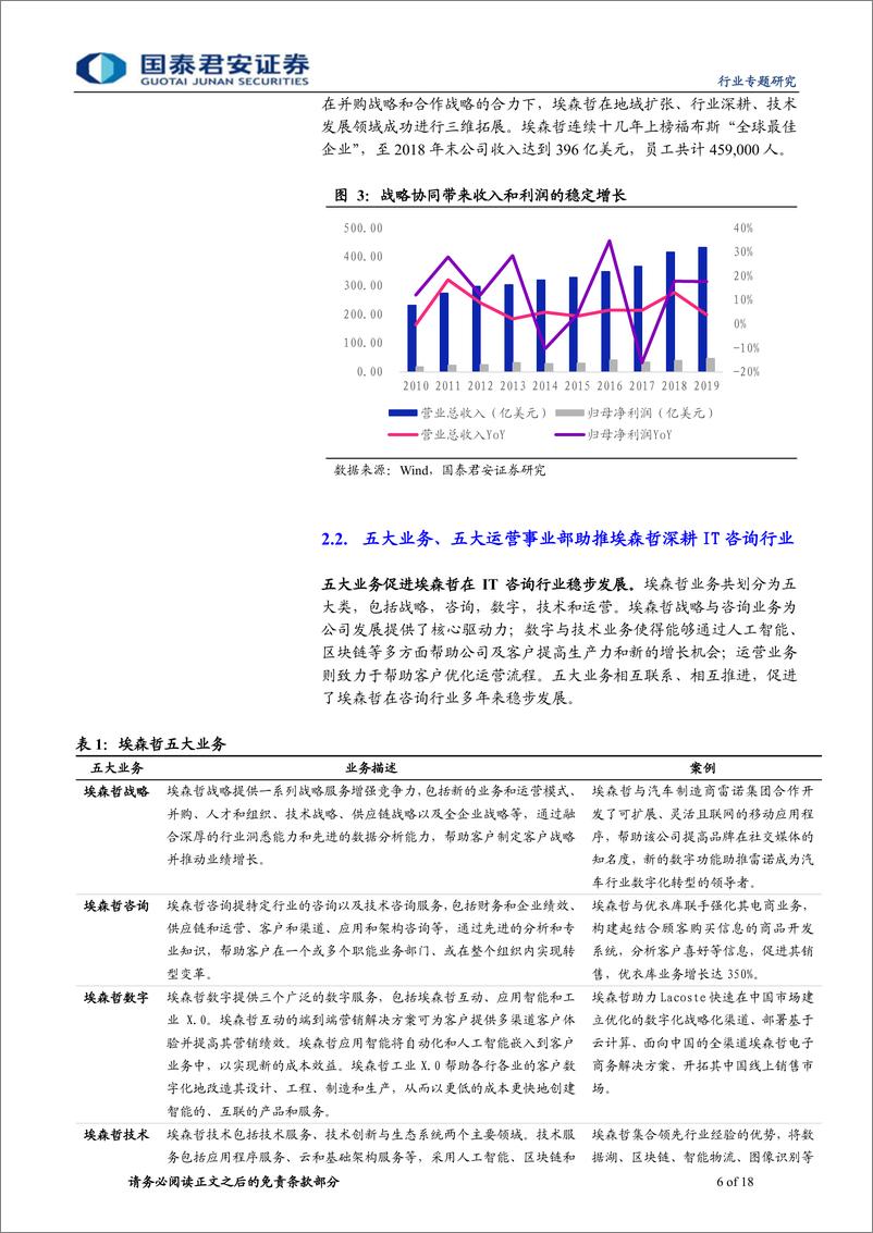 《计算机行业专题研究：从埃森哲看信息技术服务行业的投资价值-20191110-国泰君安-18页》 - 第7页预览图