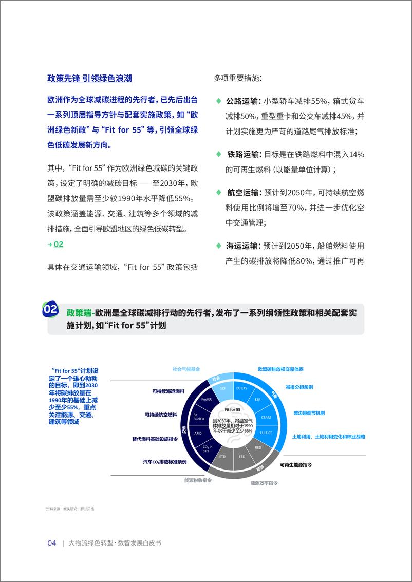 《大物流绿色转型·数智发展白皮书-68页》 - 第8页预览图