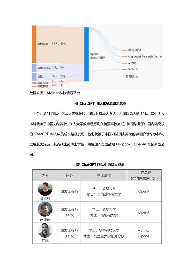 《智谱研究&AMiner-ChatGPT团队背景研究报告-2023.2-25页》 - 第5页预览图