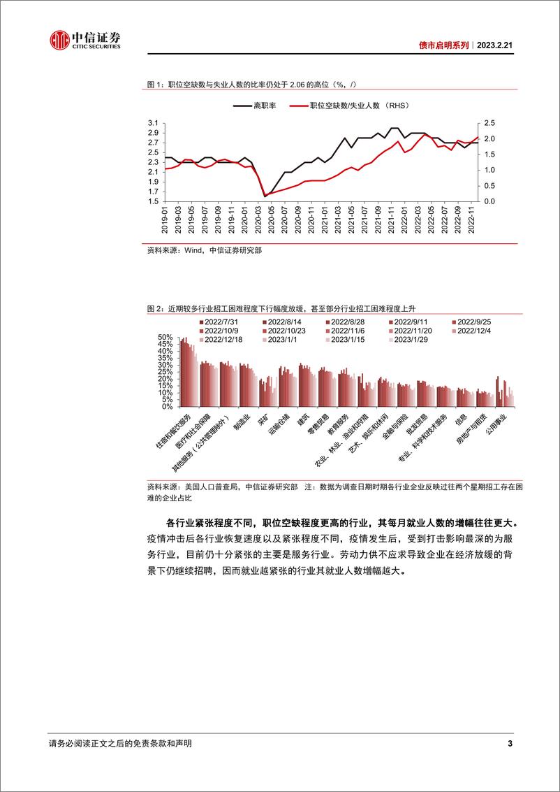 《债市启明系列：较难降温的美国就业市场意味什么？-20230221-中信证券-38页》 - 第4页预览图