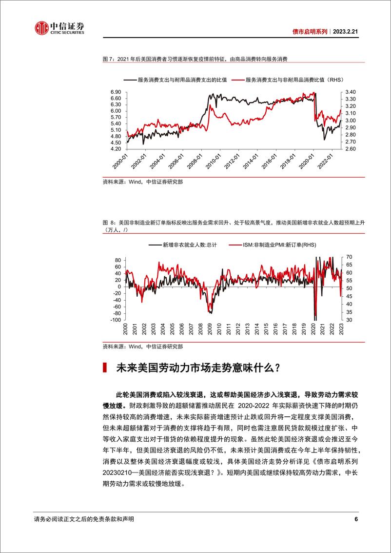 《债市启明系列：较难降温的美国就业市场意味什么？-20230221-中信证券-38页》 - 第7页预览图