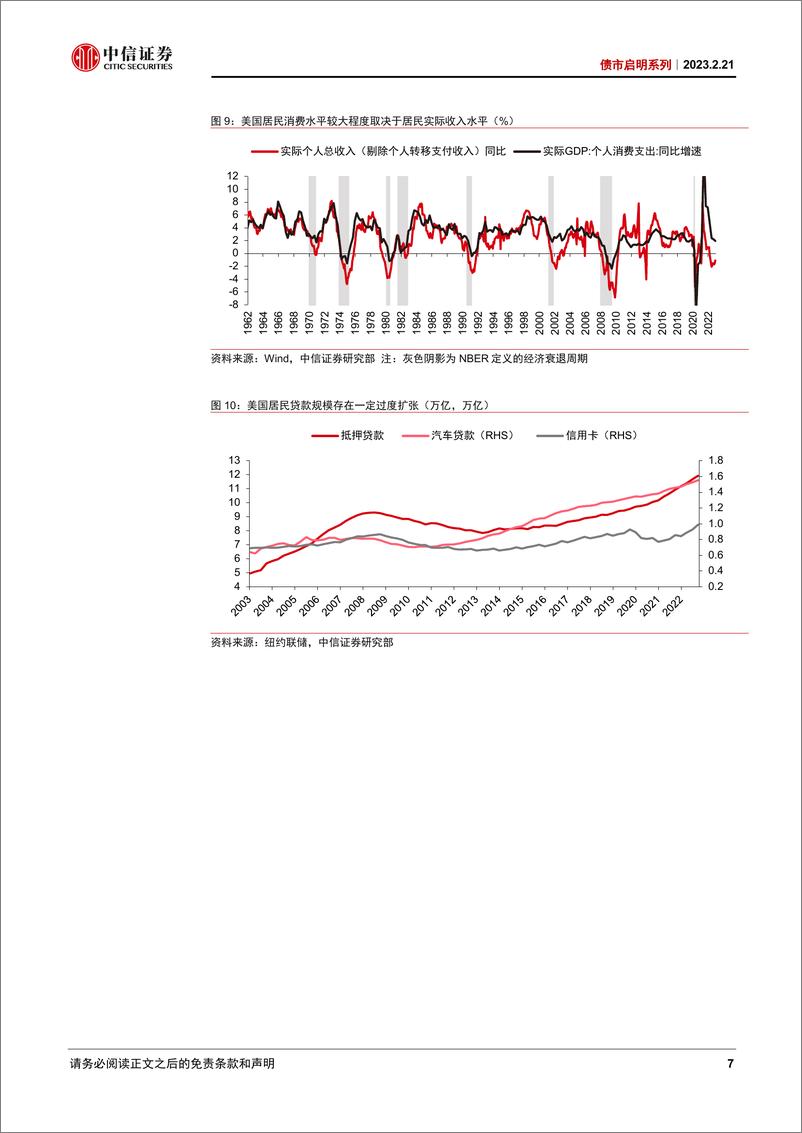 《债市启明系列：较难降温的美国就业市场意味什么？-20230221-中信证券-38页》 - 第8页预览图