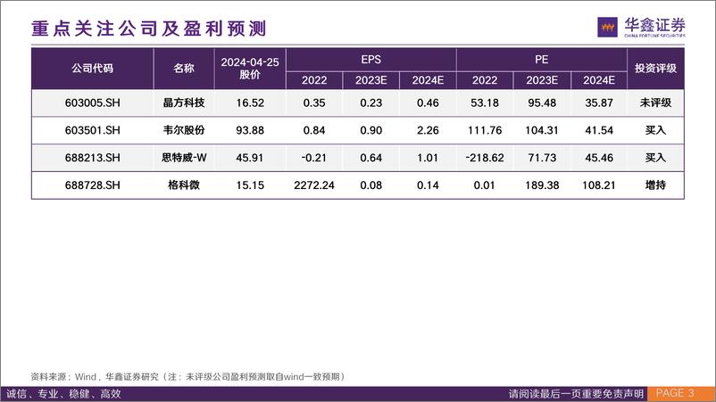 《CIS行业专题报告：终端需求复苏与创新技术共振，国产CIS再上新台阶-240426-华鑫证券-42页》 - 第3页预览图