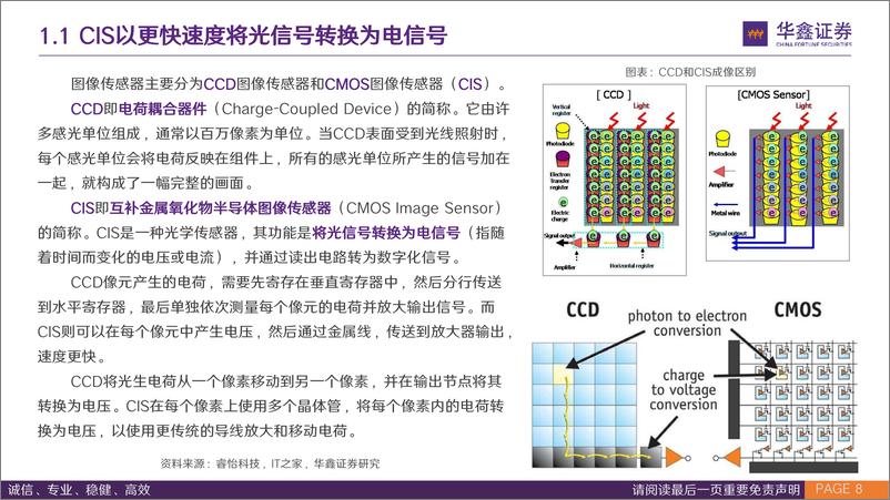 《CIS行业专题报告：终端需求复苏与创新技术共振，国产CIS再上新台阶-240426-华鑫证券-42页》 - 第8页预览图