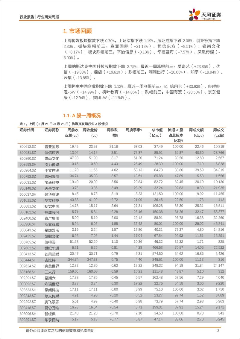 《传媒行业月度观点：边际政策改善可期，底部元宇宙板块具备弹性，字节Pico及海外Tiktok是产业巨大亮点-20220327-天风证券-15页》 - 第4页预览图