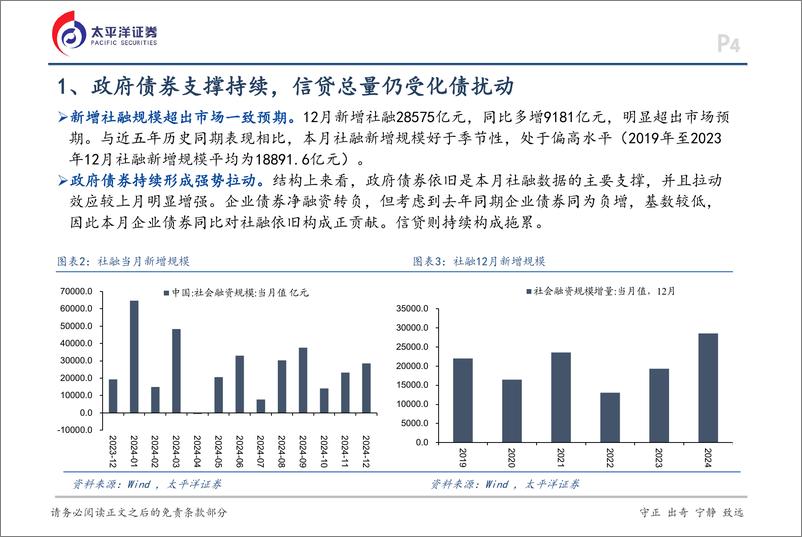 《12月金融数据点评：政府债券仍是强势支撑-250117-太平洋证券-16页》 - 第4页预览图