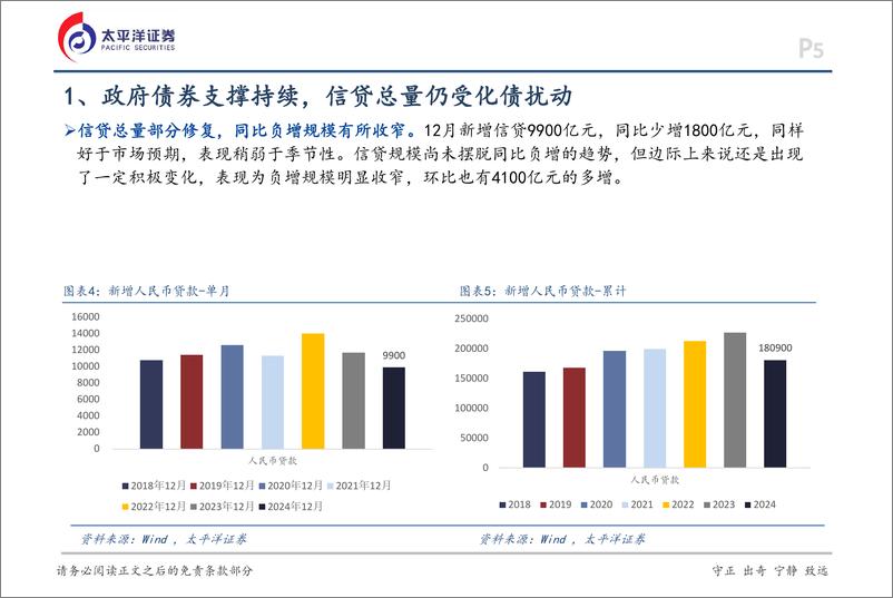 《12月金融数据点评：政府债券仍是强势支撑-250117-太平洋证券-16页》 - 第5页预览图