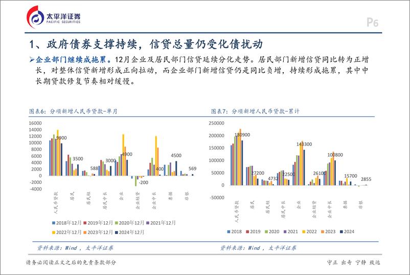 《12月金融数据点评：政府债券仍是强势支撑-250117-太平洋证券-16页》 - 第6页预览图